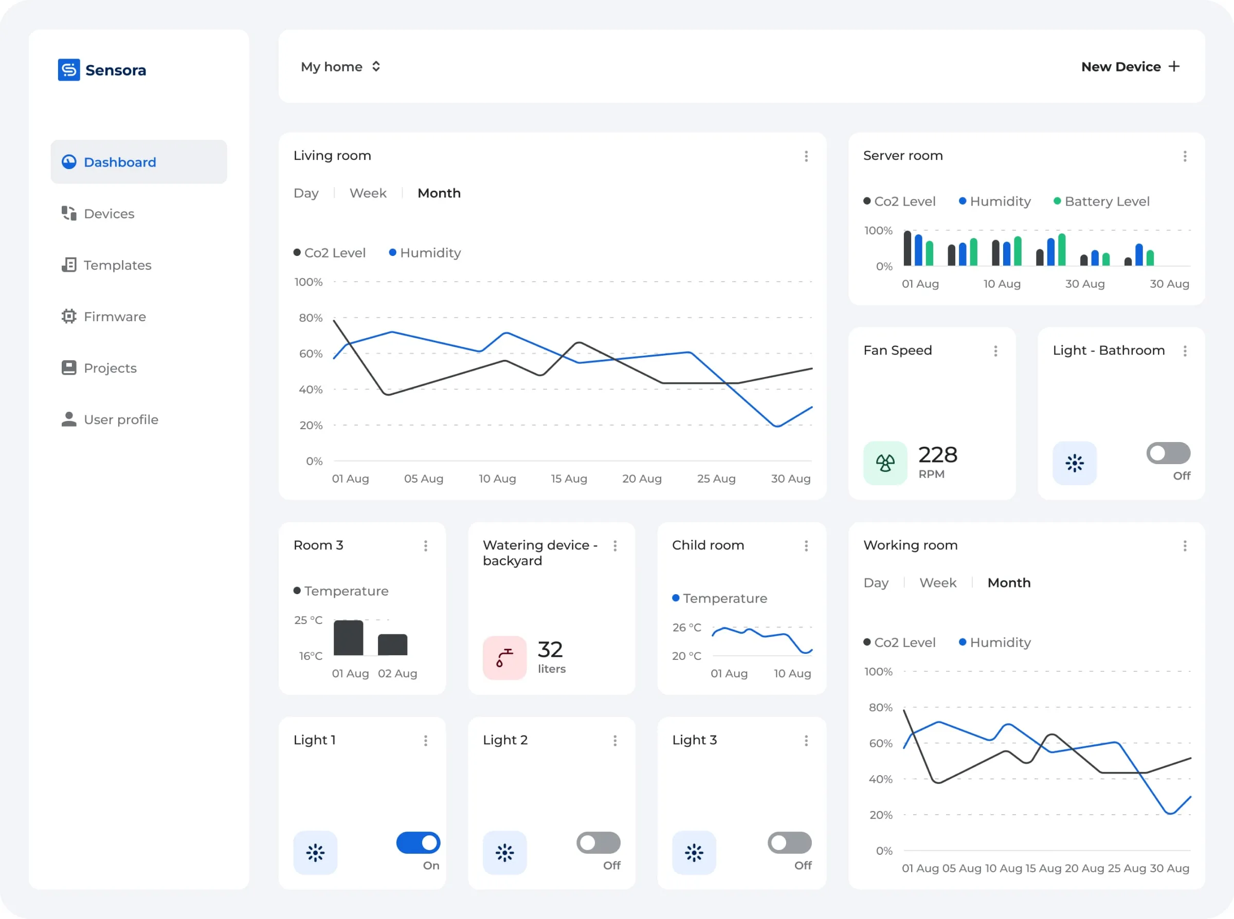 Sensora IoT cloud dashboard